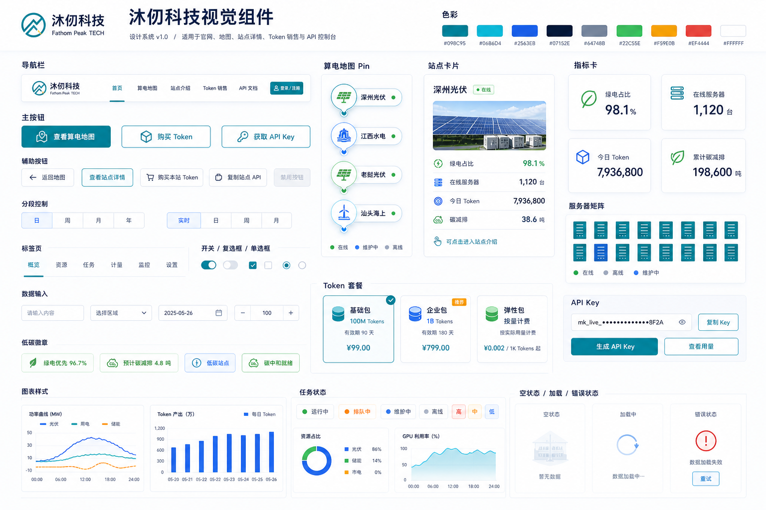 Fathom Peak Tech 视觉组件板